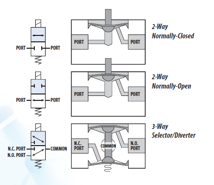 diaphragm - g1 diaphragm - g1