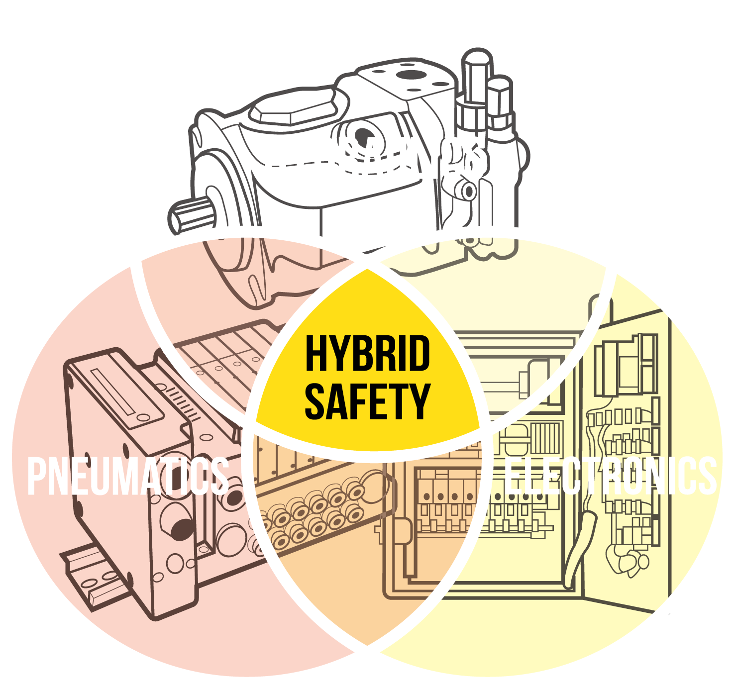 hybrid safety 3@4x