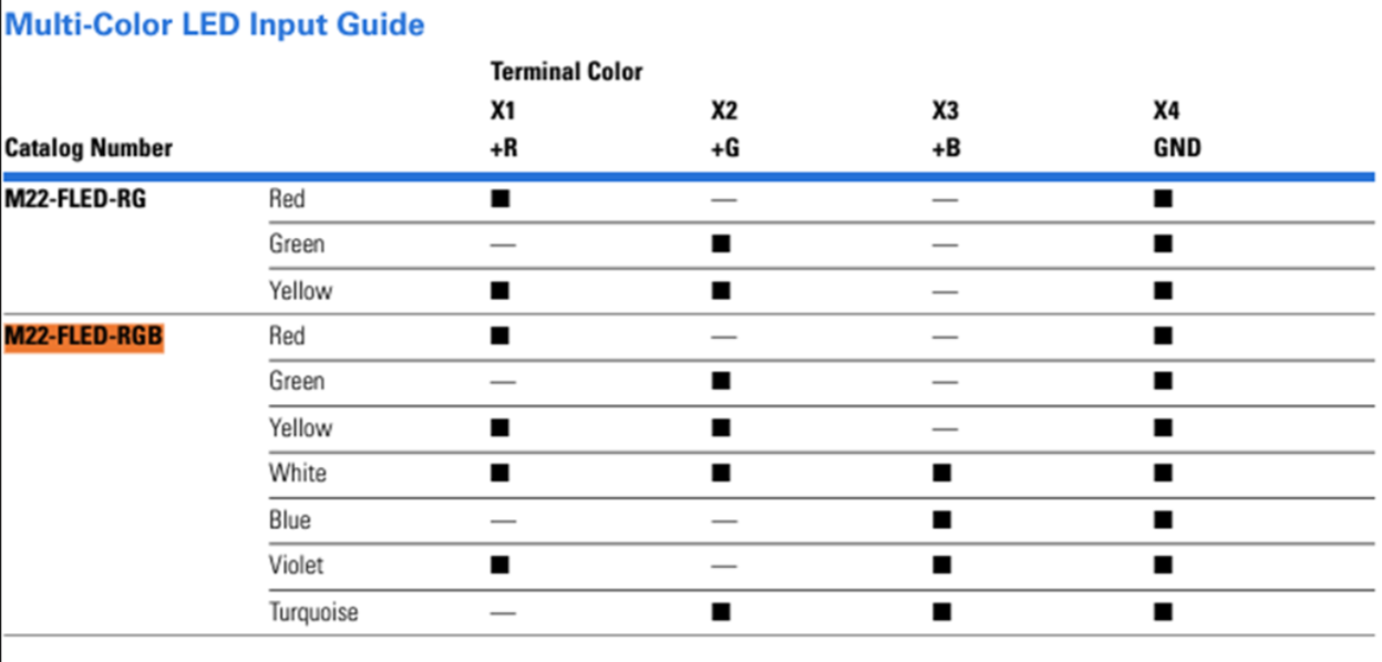 input guide